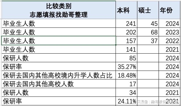 信达配资 南方科技大学就业真相调查（一）：计算机系就业，也难了！