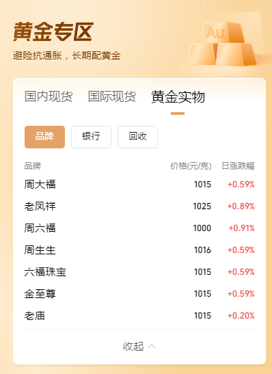 星速配资 现货黄金突破3470美元，黄金股大涨！专家：有望冲3800美元