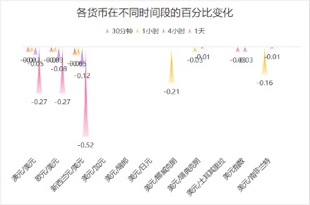 旺润配资 汇市观察 | 新西兰联储前主席因资金削减辞职，新西兰元应声下跌