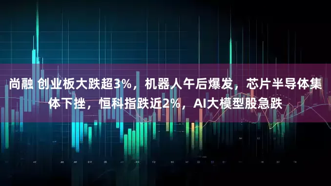 尚融 创业板大跌超3%，机器人午后爆发，芯片半导体集体下挫，恒科指跌近2%，AI大模型股急跌